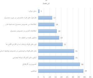 اجزای موثر بر بهینه سازی کانورژن در صفحه فرود